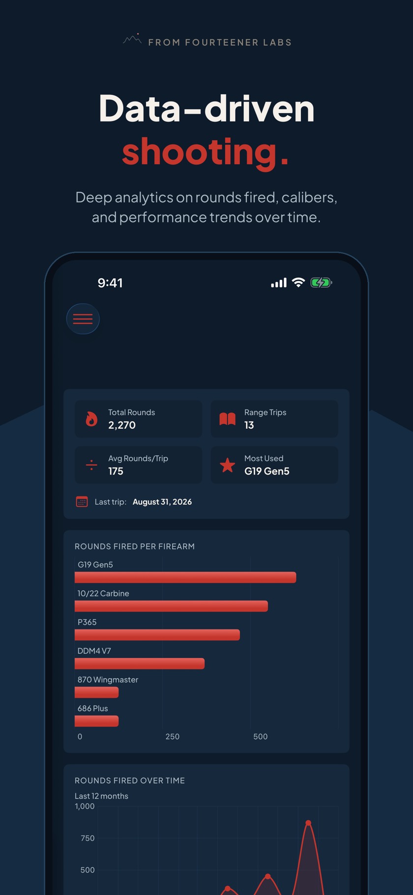 Published Range Stats analytics screenshot